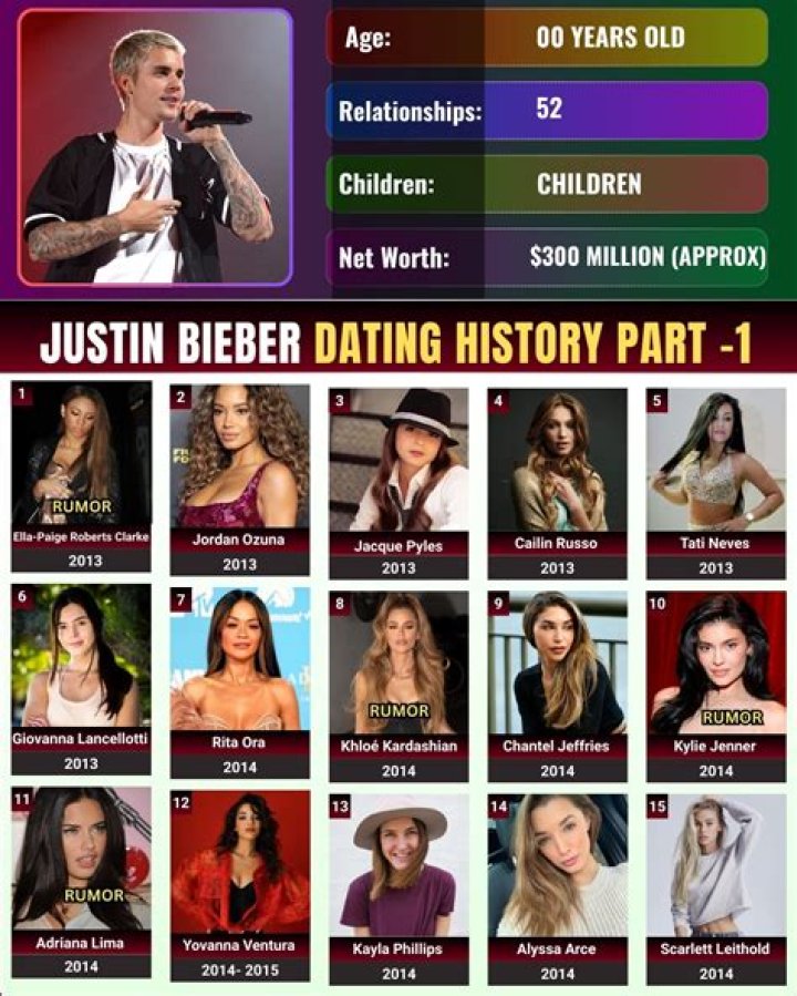 Alyssa Arce: Five Things To Know About Justin Bieber’s New Hookup