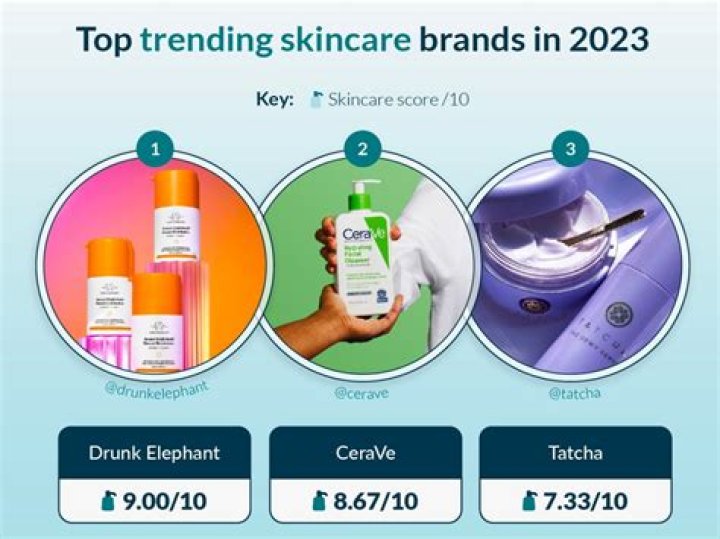 The 2023 HollywoodLife Beauty Awards: Best In Skincare & Body Care