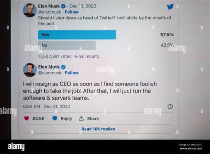 Elon Musk Says He’ll Resign As Twitter CEO After Embarrassing Defeat In His Own Poll