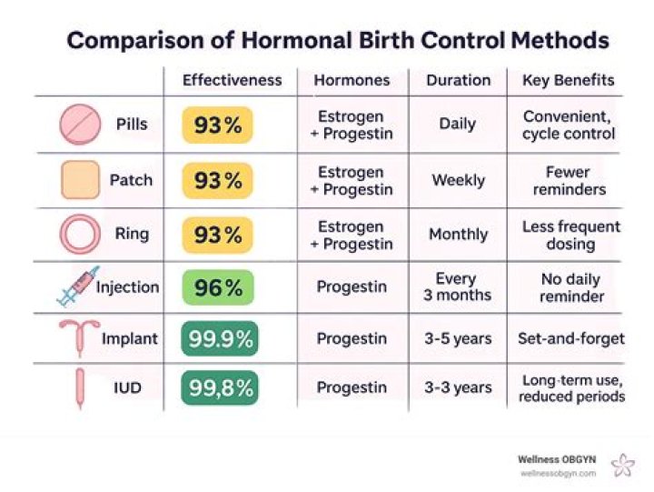 How To Find The Right Contraceptive: Everything To Know Before Starting Birth Control