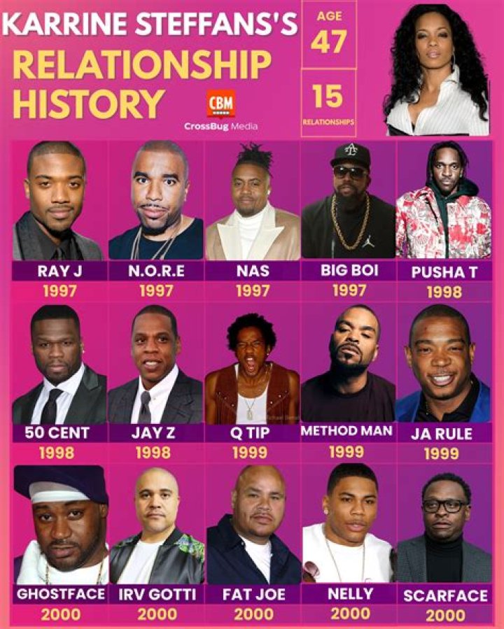 Karrine Stefans Hooked Up With Jay Z? She Claims She Was One Of His ‘Beckys’ – Hollywood Life