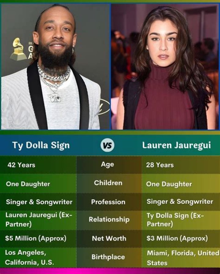 Lauren Jauregui & Ty Dolla Sign — PICS