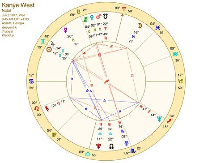 North West’s Astrology Chart — Kimye Baby Has Bright Future – Hollywood Life