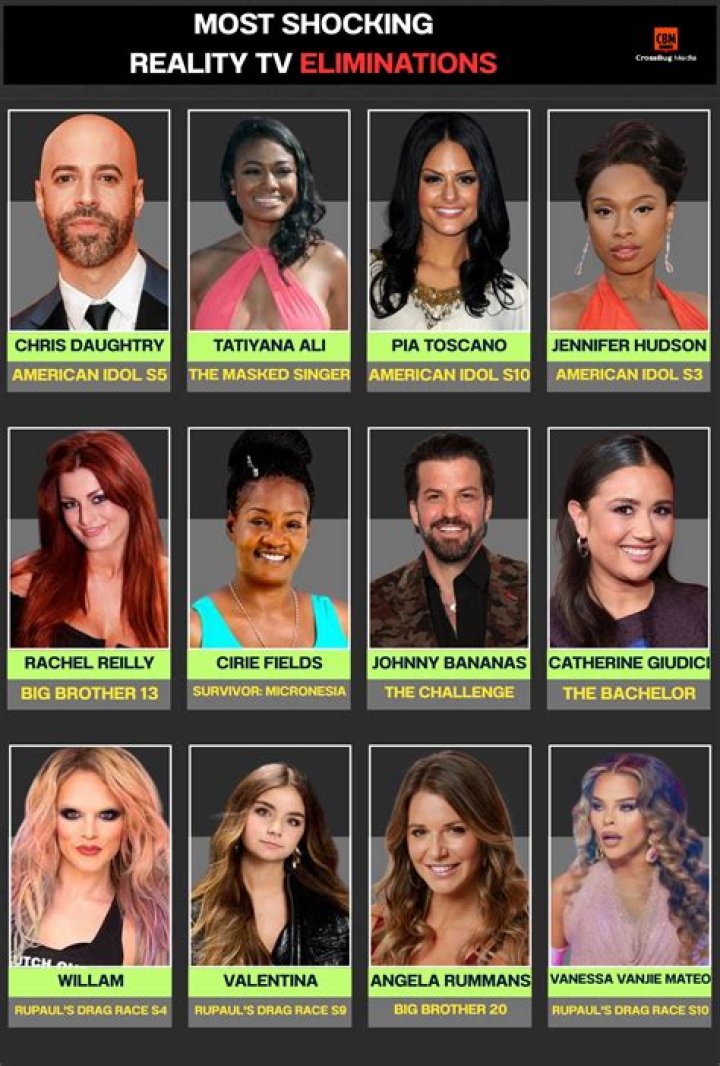 Pia Toscano, Adam Lambert & 8 More Shocking Moments In 'American Idol' History!