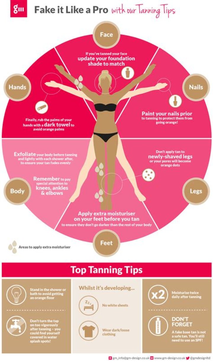 Self Tanning Dos & Don’ts — Expert Tips & How To Avoid Self Tan Mistakes – Hollywood Life