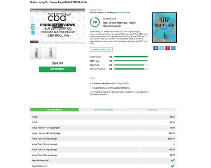 The Best CBD Topicals of 2023 So Far