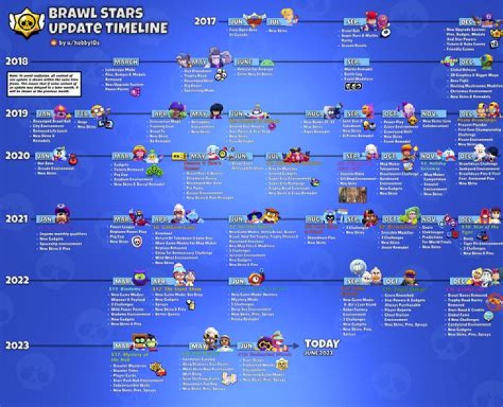 See Timeline Of Where The Cast Is Now – Hollywood Life