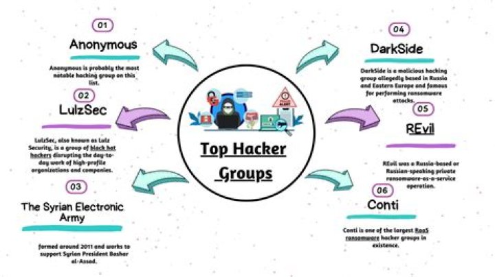 OurMine: 5 Things To Know About The Hackers Behind YouTube’s Breach