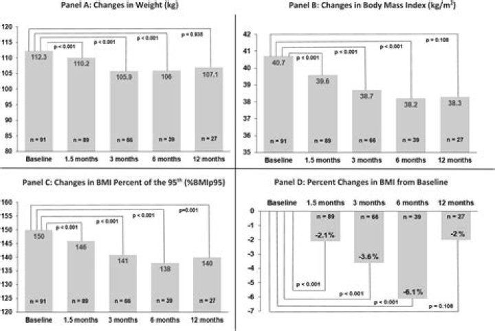 Whitney Port Talks Weight Loss & Admits Husband Is Concerned – Hollywood Life