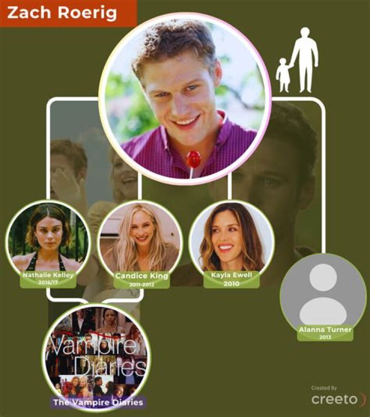 Zach Roerig’s Custody Battle — Seeking Full Custody Of Daughter, 2, – Hollywood Life